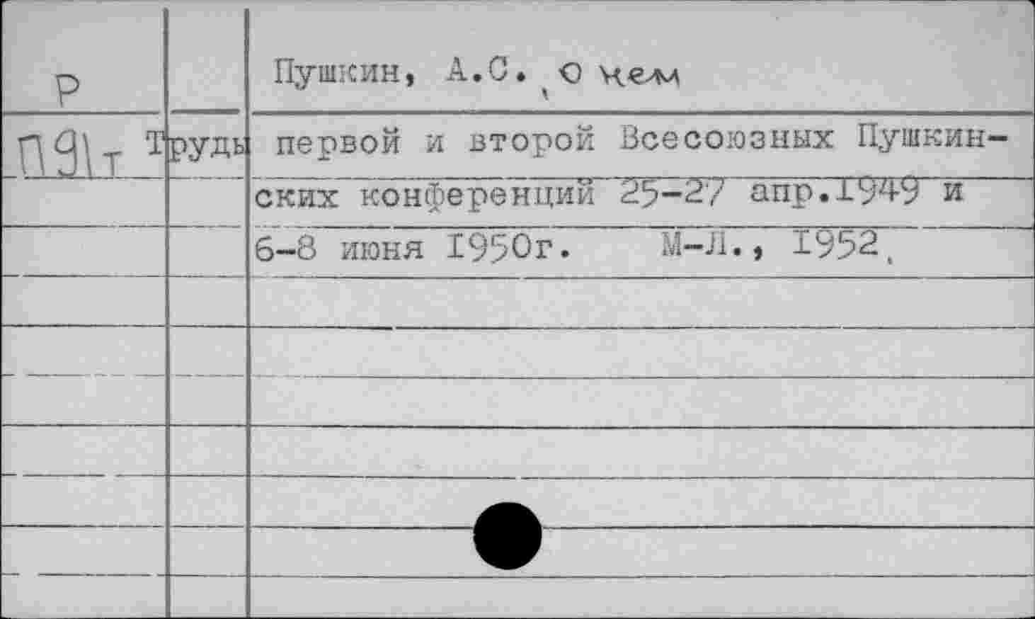 ﻿р		Пушкин, А.С. о чели
пей1	РУДЬ	первой и второй Всесоюзных Пушкин—
		ских конференций 25-27 апр.1У49 и
		6-8 июня 1950г.	М-Л., 1952,
		
		
		
		
		
		
		